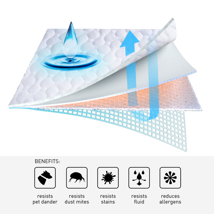 Dri-Tec Kids Mattress Protector