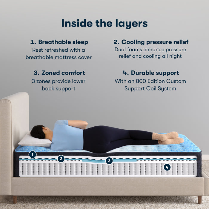 Classic Brecon Medium Mattress