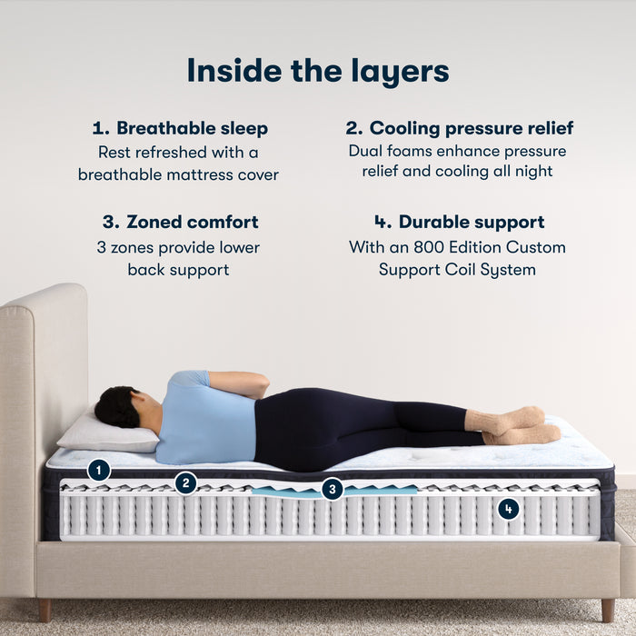 Classic Dorian Plush Euro Top Mattress