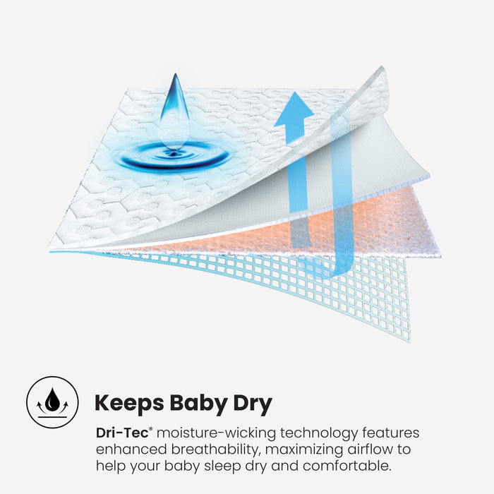 Dri-Tec Crib Mattress Protector