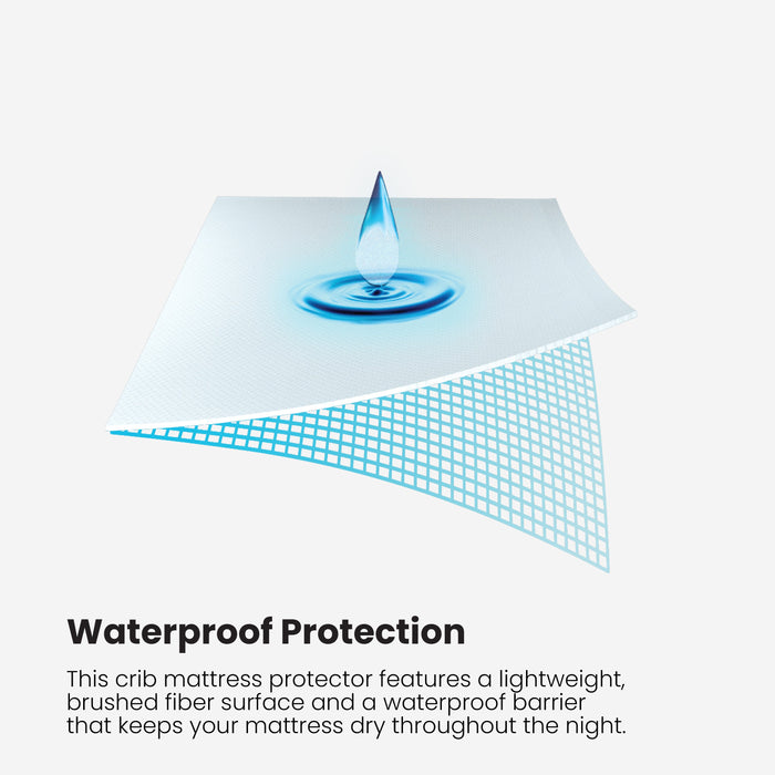 iProtect Crib Mattress Protector