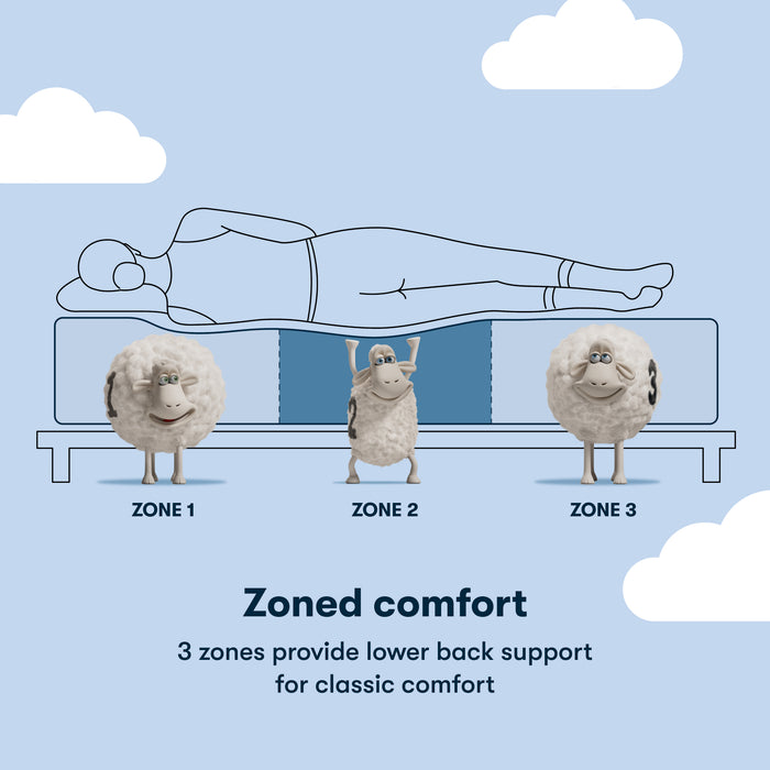 Classic Brecon Firm Mattress