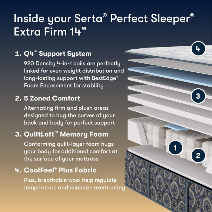Perfect Sleeper Cascade Range Extra Firm Mattress