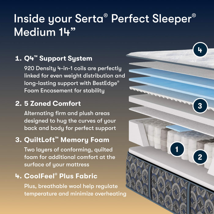 Perfect Sleeper Cascade Range Medium Mattress