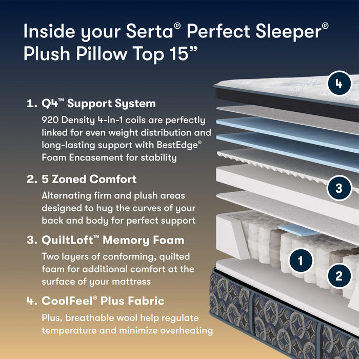 Perfect Sleeper Cascade Range Plush Pillow Top Mattress