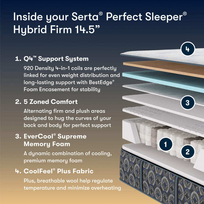 Perfect Sleeper Cascade Bluff Firm Hybrid Mattress