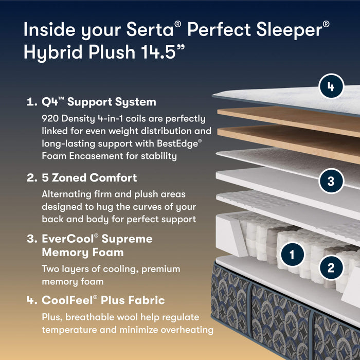 Perfect Sleeper Cascade Bluff Plush Hybrid Mattress