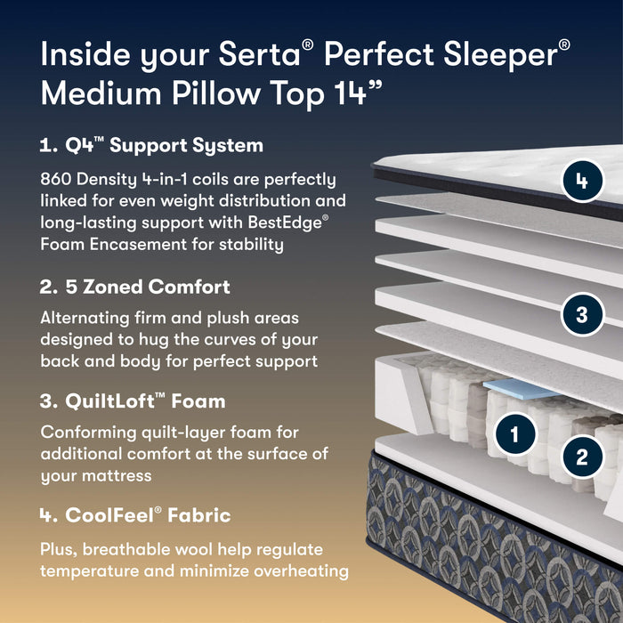Perfect Sleeper Cascade Canyon Medium Pillow Top Mattress