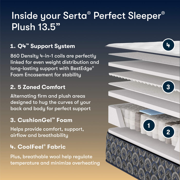 Perfect Sleeper Cascade Canyon Plush Mattress