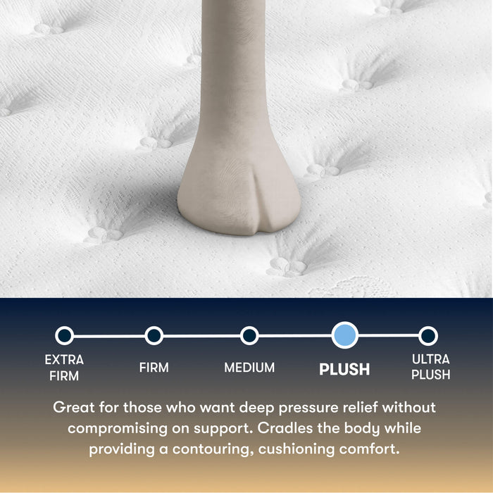 Perfect Sleeper Cascade Canyon Plush Mattress