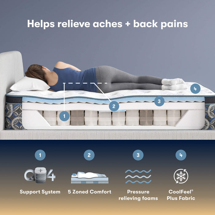 Perfect Sleeper Cascade Range Plush Pillow Top Mattress