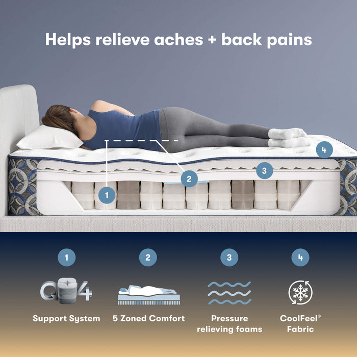 Perfect Sleeper Cascade Canyon Plush Mattress