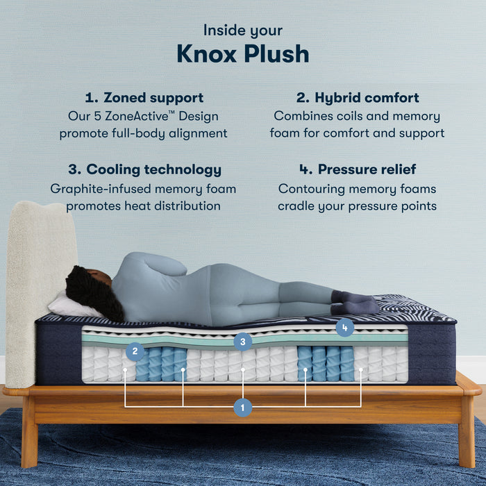 Serta Perfect Sleeper X Quilted Hybrid Knox Plush Mattress - Dow Furniture (ME)