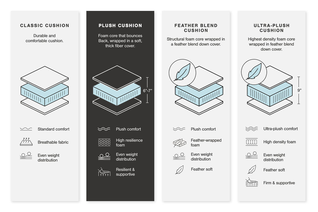 Kellway Sectional - Dow Furniture (ME)