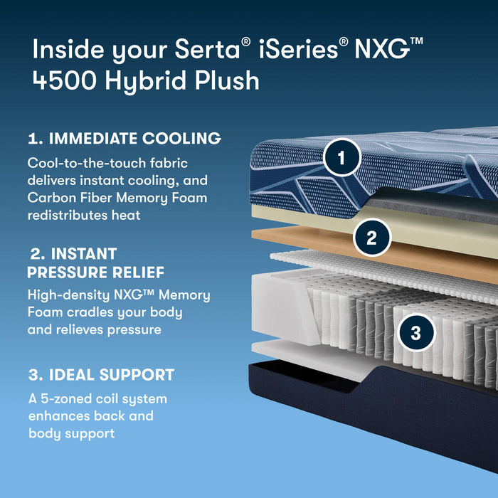 Serta® iSeries® NXG™ Mattress - 4500 Hybrid Ultra Plush - Dow Furniture (ME)