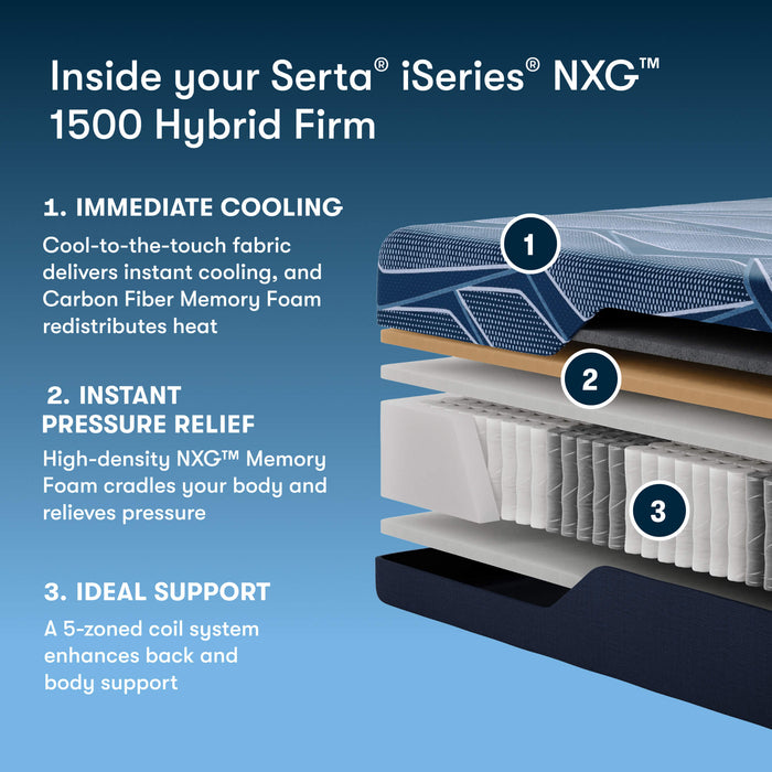 Serta® iSeries® NXG™ Mattress - 1500 Hybrid Firm - Dow Furniture (ME)