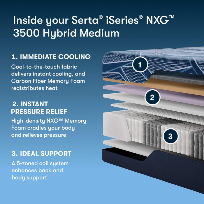 Serta® iSeries® NXG™ Mattress - 3500 Hybrid Medium - Dow Furniture (ME)