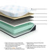 Millennium Luxury Gel Memory Foam Mattress - Dow Furniture (ME)