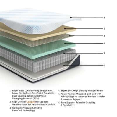 Millennium Cushion Firm Gel Memory Foam Hybrid Mattress - Dow Furniture (ME)