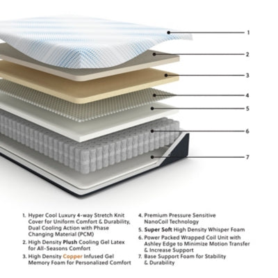 Millennium Luxury Plush Gel Latex Hybrid Mattress - Dow Furniture (ME)