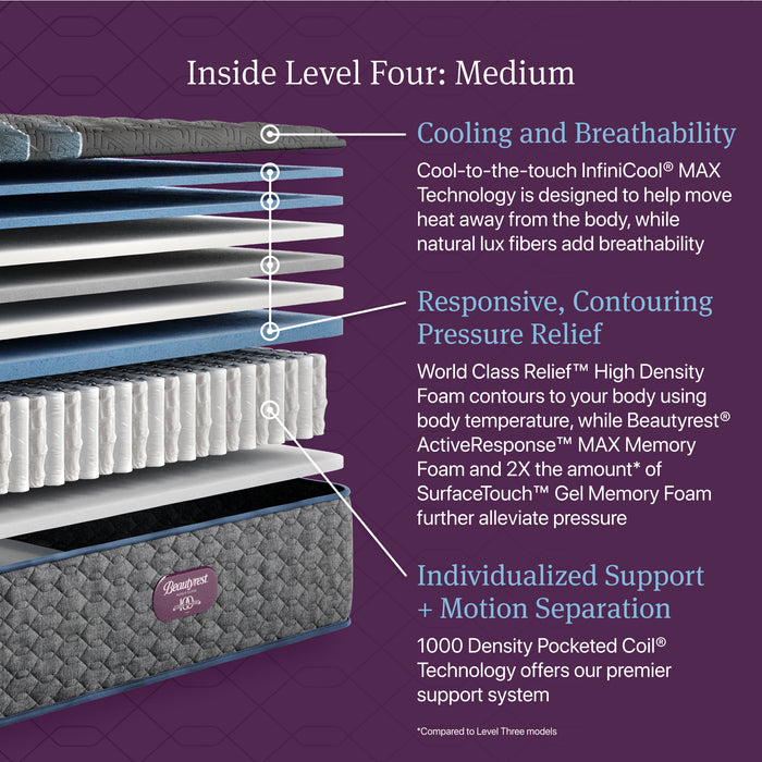 Beautyrest World Class Level Four Medium - Dow Furniture (ME)