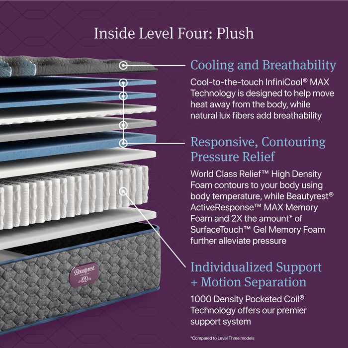 Beautyrest World Class Level Four Plush - Dow Furniture (ME)