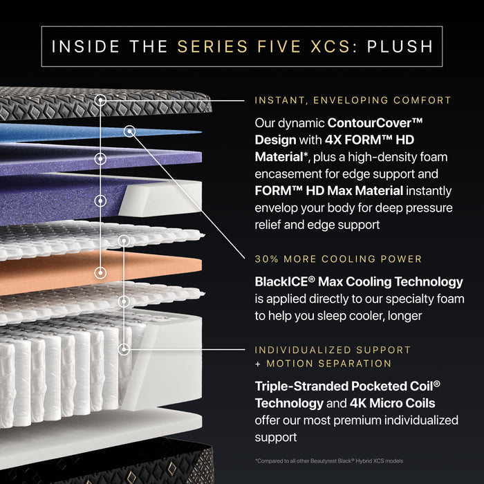 Beautyrest Black Hybrid XCS Series 5 Plush Mattress
