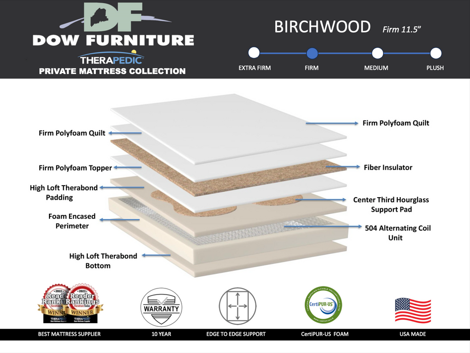 Birchwood Firm