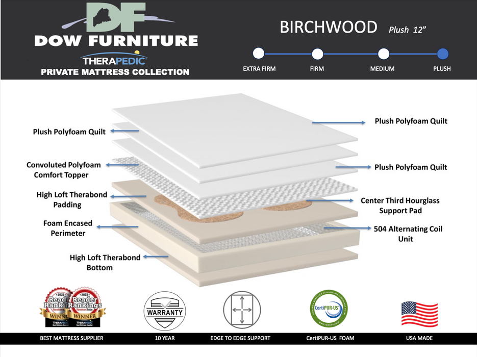 Birchwood Firm