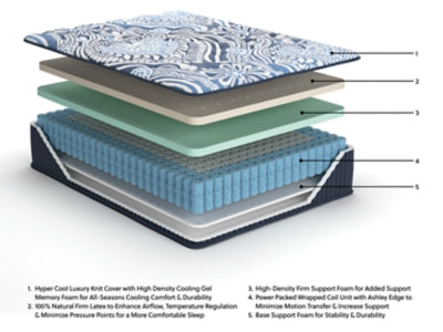Firm Luxe 2.0 Mattress - Dow Furniture (ME)
