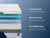 Nectar Classic Memory Foam 5.1 Mattress - Dow Furniture (ME)