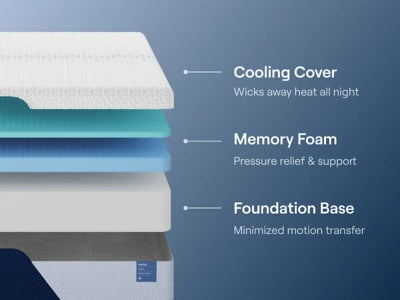 Nectar Classic Memory Foam 5.1 Mattress - Dow Furniture (ME)