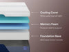 Nectar Luxe Memory Foam 5.1 Mattress - Dow Furniture (ME)