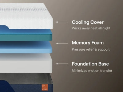 Nectar Ultra Memory Foam 5.1 Mattress - Dow Furniture (ME)