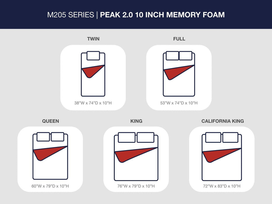 Peak 2.0 10 Memory Foam Mattress - Dow Furniture (ME)