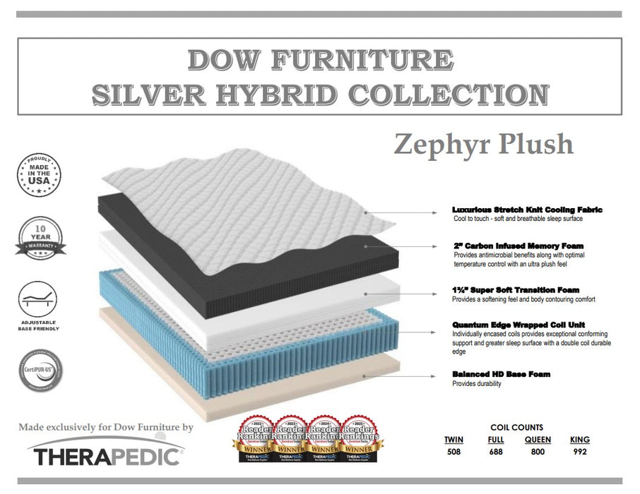 Zephyr Plush Hybrid - Dow Furniture (ME)